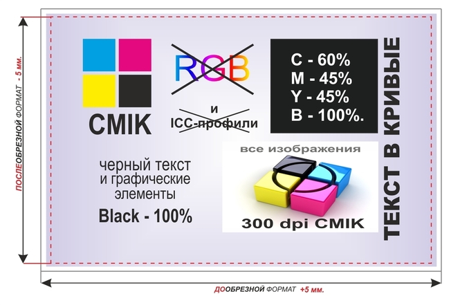 Фотографии В Cmyk Отображаются Черным Цветом